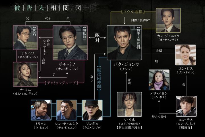 韓国ドラマ 被告人 チソン主演 1話 最終話までのあらすじとネタバレ