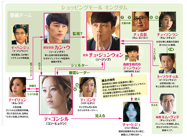 韓ドラ 主君の太陽 キャストとあらすじ ドラマと映画 ピアノと子育ての雑記ブログ