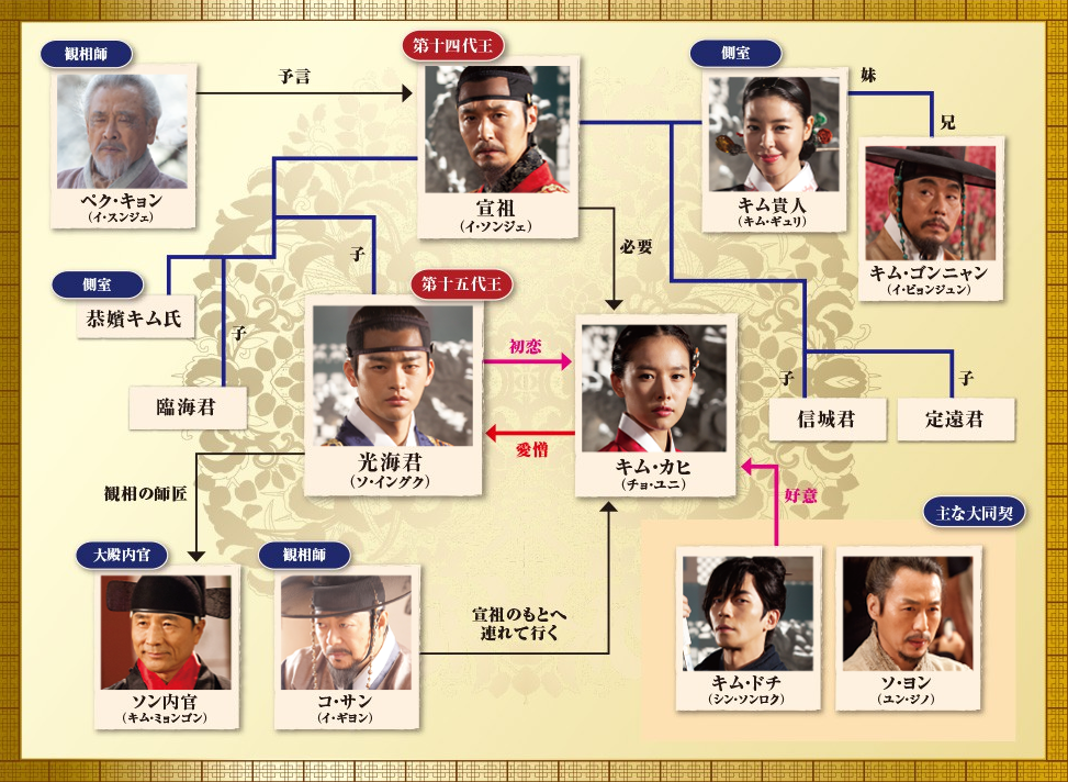 ソ イングク主演 王の顔 キャストと相関図まとめ